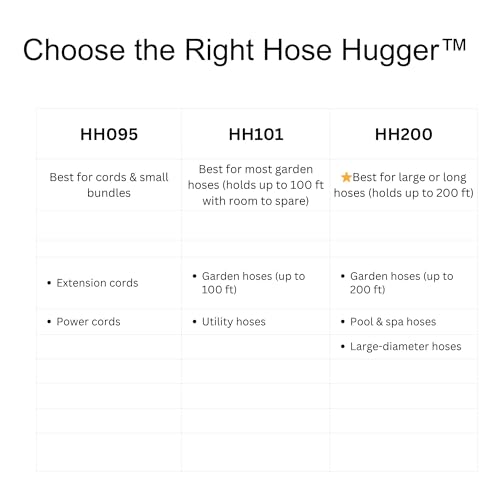 Hose Hugger™ HH200 34-Inch Heavy-Duty Large Hose Organizer Strap, 3" Industrial Polypropylene Webbing, 1,700 lb Tensile Strength, Reusable Hook & Loop Wrap for Pool Vacuum & Garden Hoses