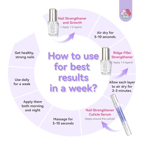 SAVILAND 3-in-1 Nail Strengthener Kit: Ultra Repair Nail Growth and Strengthener with Vitamin E Castor Oil Nail Strengthener for Damaged Nails Care Kit for Repairing Nourishing Weak Brittle Nail Home