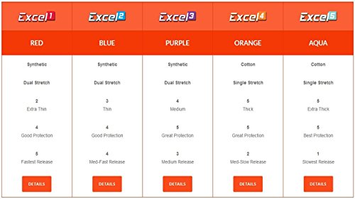 Genesis Excel Performance Tape - Fitting & Protection Finger Tape for Bowlers - color: #5 - Aqua