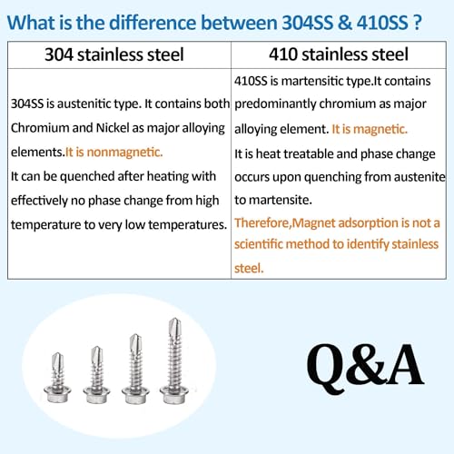Sheet Metal Screws,Hex #8 Kit 1(155) | Metal Fastener - color: Hex #8 Kit 1(155)