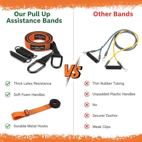 Pull Up Assistance Bands β Heavy Duty Adjustable Pull Up Assist Bands with Foot & Knee Support for Pull Up Bar, Pull Up Resistance Bands for Home Gym, Strength Training Equipment, Orange