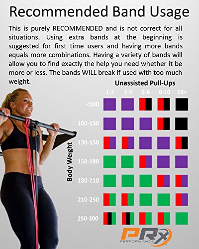 PRx Performance - Resistance & Stretch Band - Perfect for Pull-ups, Chin Ups, Muscle Ups, Power Lifting, Physical Therapy, Mobility Bands, Exercise Bands - color: Blue