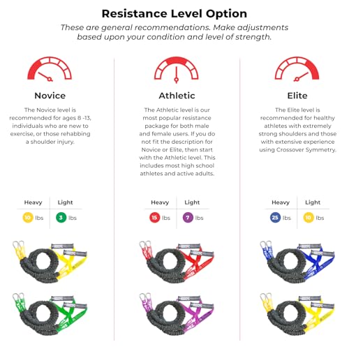 Crossover Symmetry Shoulder System Includes Two Sets of Resistance Bands Attachments Training Guide Exercise Chart Online Workouts for Home Fitness Rehab Rotator Cuff Exercises - style: Athletic Squat Racks