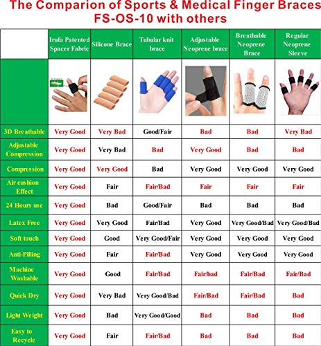 FS-OS-01, 3D Breathable Elastic Fabric Finger Brace, for Trigger Finger, Finger Injury and Basketball Volleyball Baseball Badminton Tennis Boating Gym, One Pair