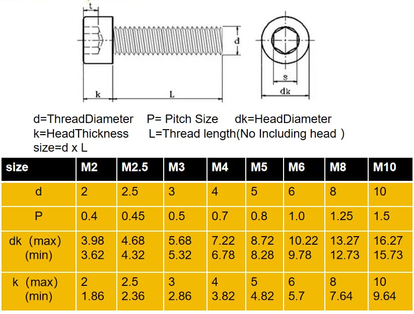 4Pcs M10-1.5x75mm Hex Socket Head Cap Screws Bolts, 304 Stainless Steel 18-8, Allen Socket Drive,Bright Finish, Full Threads - size: M10-1.5x75mm