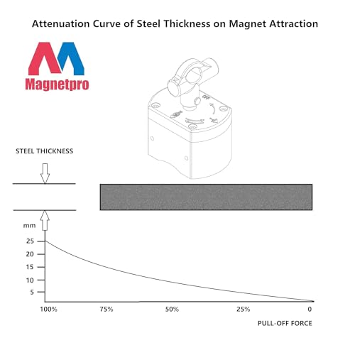 Magnetpro Multipurpose Switch Magnet 660 LB Pull-Off Force | On/Off Magnet Switchable for Lifting, Welding Positioning, Automation, Metal Separation, Liquid Filtration