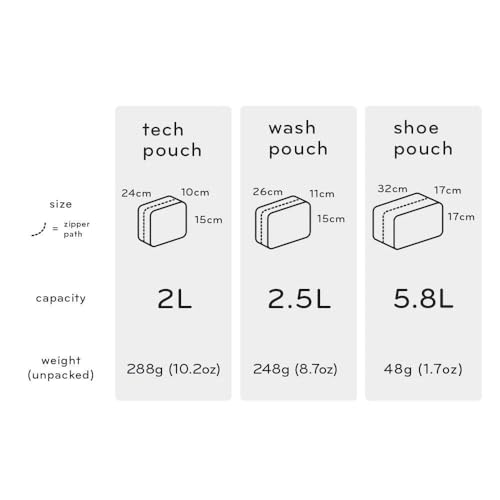 Peak Design Shoe Pouch, Charcoal, Ultralight Travel Organizer Bag for Shoes or Other Items, Weatherproof Shell, Packs into Itself, Fits 1–2 Pairs of Shoes, Works with Peak Design Travel Bags
