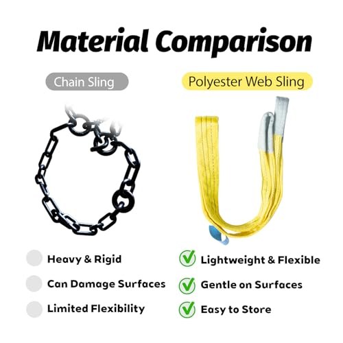 2-Pack 3"×16.5ft Lifting Sling, Heavy-Duty Polyester Strap, 6600 lbs Capacity, 5:1 Safety Factor, Eye-to-Eye Web Sling for Recovery, Construction & Marine Use - size: 16.5ft-2Pack
