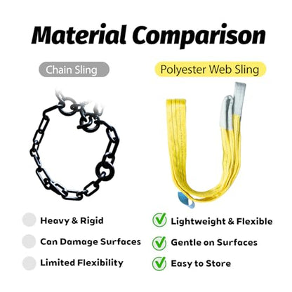 2-Pack 3"×13ft Lifting Sling, Heavy-Duty Polyester Strap, 6600 lbs Capacity, 5:1 Safety Factor, Eye-to-Eye Web Sling for Recovery, Construction & Marine Use - size: 13ft-2Pack