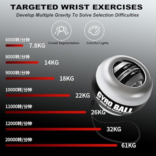 2026 New Curaball Torque Ball, Curaball Hand Exerciser, Gyro Ball with LED Lights and Portable Case, Hand Gripper Strengthener, Grip Strength Trainer for Strengthen Arms,Bones and Muscles