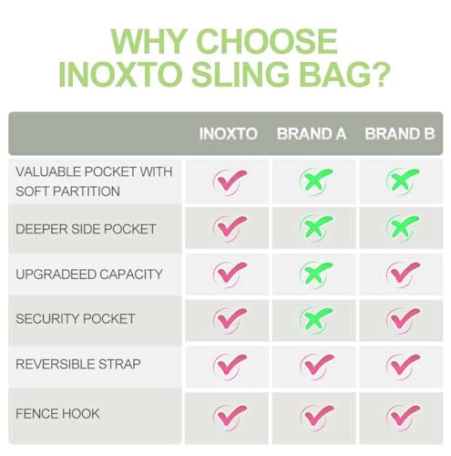 INOXTO Sling Bag, Multipurpose Crossbody Shoulder Bag for Men and Women - color: Fruit Green