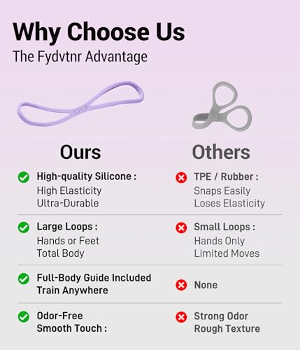 Upgraded Figure 8 Resistance Bands for Women with User Manual | High-Density Silicone .Gift-Ready Packaging . Beginner Workout Guide .Solid Comfort Handles .User Manual Included