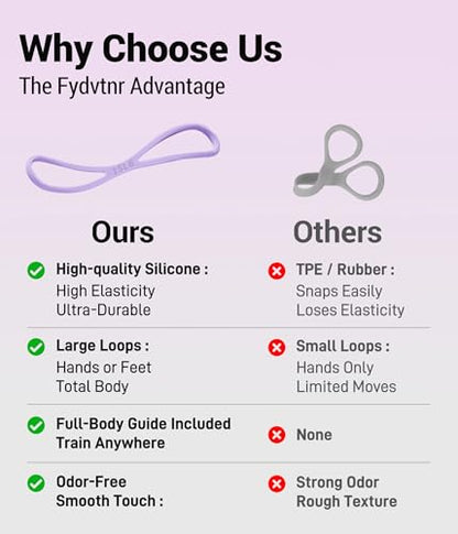 Upgraded Figure 8 Resistance Bands for Women with User Manual | High-Density Silicone .Gift-Ready Packaging . Beginner Workout Guide .Solid Comfort Handles .User Manual Included