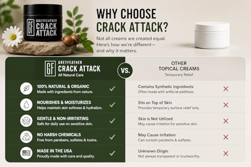 Greyfeather Crack Attack Hand Cream for Dry Cracked Hands – Working Hands Cream Travel Size with Shea Butter & Vitamin E – Non-Greasy Fast Absorbing Intensive Hand Lotion & Moisturizer for Men Women - size: 4 Fl Oz (Pack of 1)