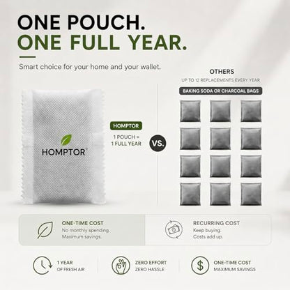 Unscented Odor Eliminator Pouches for Trash Cans and Diaper Pails | 8-Pack; Lasts Up to 1 Year; Compatible with Diaper Genie and Munchkin; for Shoes and Gym Bags; Better Than Baking Soda