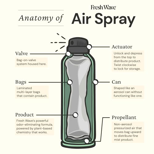Fresh Wave Original Air Freshener Spray, 8 oz Room Odor Eliminator | Fine mist non-aerosol, Plant oil formula, Bathroom and pet area safe, No sulfates or parabens, Fabric and linen spray - size: 8 Ounce (Pack of 1)