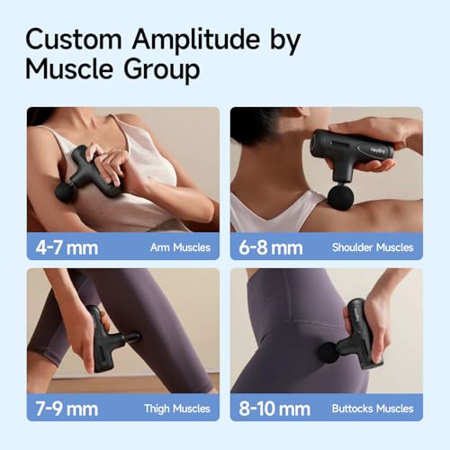 HEYCHY Super Mini Massage Gun with 4-10mm Amplitude, HSA, FSA Eligible | Travel Size, Quiet Operation, Muscle Care for Men Women Shoulder Back - color: Dark Gray