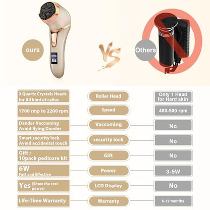 Electric Callus Remover for Feet, Portable Pedicure Kit Foot File Callus Remover, Rechargeable Waterproof Foot File for Foot Care Deadskin Remover with 9Head&LCD Display, Gold - style: Gold Electric Callus Remover +10in1+9 heads