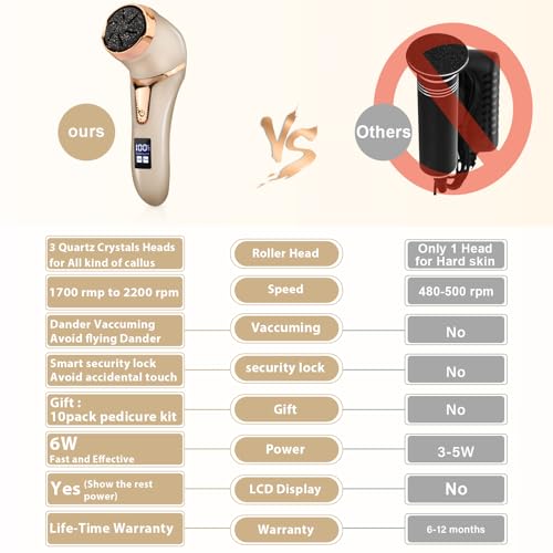 Callus Remover for Feet (with Dander Vacuum), Portable Pedicure Kit Foot File Callus Remover, Rechargeable Waterproof Foot File for Foot Care Deadskin Remover with 3Head&LCD Display, Gold - style: Gold Electric Callus Remover +10in1+3 heads