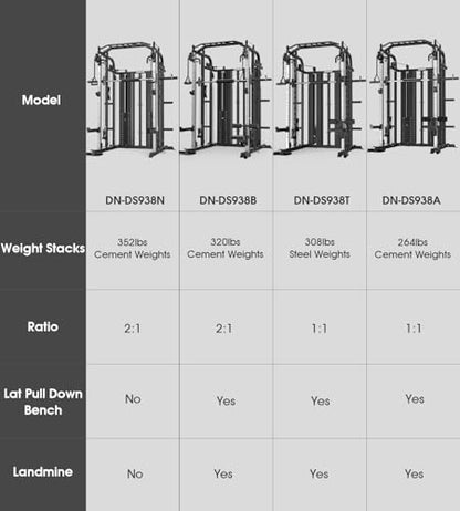 DONOW Smith Machine with Weight Stacks Home Gym System Cable Crossover | Multi Function, All in One, Heavy Duty, Lat Pulldown Bench, Hip Thrust Attachment, Smooth Smith Bar and Cable System - color: Standard Weight