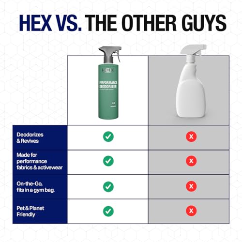 HEX Performance Deodorizing Spray, Fragrance Free, 22oz - Awesome for Shoes, Gear, Activewear & Fabrics, Yoga Mats & Gym Equipment, Carpet, Pets, Odor Eliminator & Fabric Refresher Spray (Pack of 2)