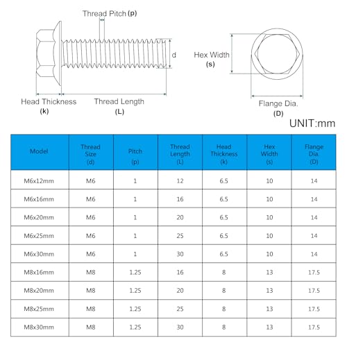 M8-1.25 X 25mm Flanged Hex Head Bolts Flange Hexagon Screws, External Flange Hex Drive Screws,Class 10.9 Black Finish,Alloy Steel, Fully Threaded, 20 PCS - size: M8x25mm