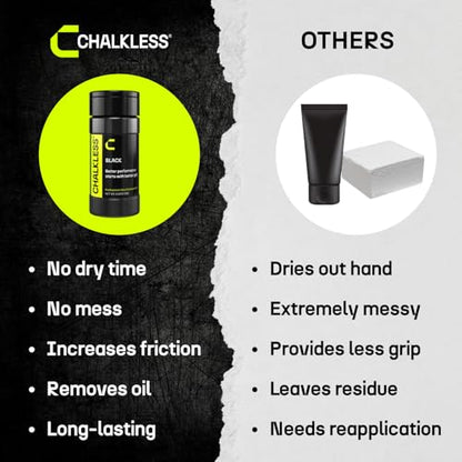 Black Grip Enhancer – Premium Liquid Chalk Alternative & Less Mess Hand Chalk for Bouldering, Baseball, Tennis, Football, Archery, Golf, and More, Non-Toxic Long-Lasting & Reliable