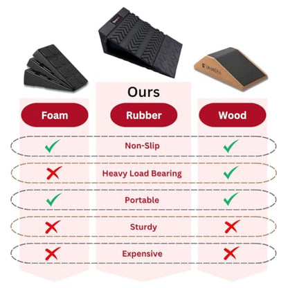 Squat Wedge Block - Non Slip Rubber - 3 Adjustable Angles - Men Shoe Size up to US11-4Pcs Set - Heel Elevated Squat - Calf Raises Ramp - Weight Lift & Stretch - 2 Bands & a Carry on Bag