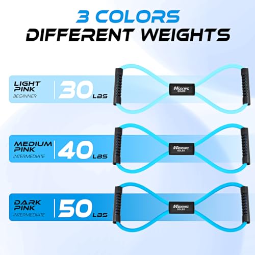 Resistance Bands, Figure 8 Resistance Band, Exercise Bands with Handles, Weights Workout Bands for Arms, Back, Shoulder, Leg, Physical Therapy, Pilates, Home Workout Equipment That Replace Dumbbells - color: Blue
