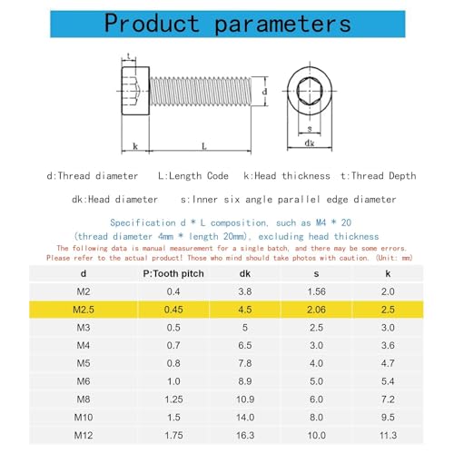 M2.5-0.45 x 12mm Stainless Steel 201,GB/T 70,Metric Socket Head Cap Bolts Screws, Allen Socket Drive,Hex Socket Cap Screw,Machine Full Thread for Bike Water Bottle Cage Holder Bracket Rack,50 Pcs - size: M2.5-0.45 x 12mm（50 Pcs）