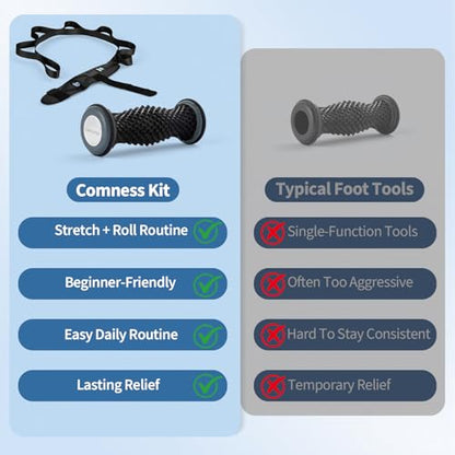 comness Plantar Fasciitis Relief Kit – Foot Stretcher and Foot Massager Roller, Stretch and Roll Routine for Heel Pain,Arch Pain, Simple At-Home Daily Foot Care - color: Black（2pcs）