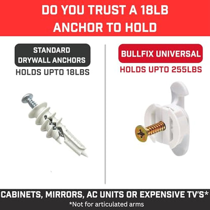 Bullfix Drywall Anchors and Screws Kit - Holds 255lbs - 6 Pack | Heavy Duty Drywall Anchors for Shallow Hollow Cavity, Dry Wall Screws, 13/16" Drill Bit, Dry Wall Kit - size: 6 Pack