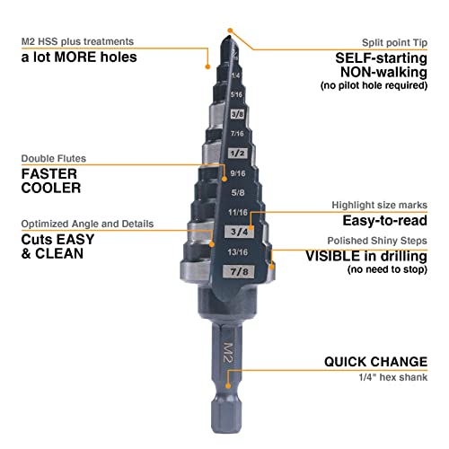 1/2" 3/4" 7/8" Quick Change M2 Step Drill Unibit Set - size: Set (1/2", 3/4" & 7/8")