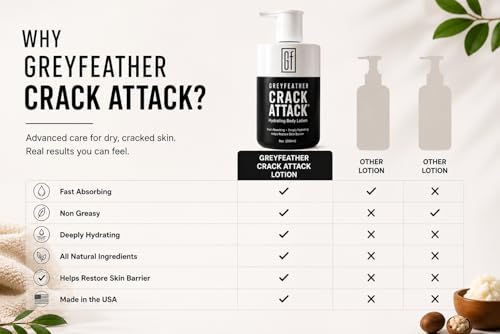Greyfeather Crack Attack Hydrating Body Lotion for Dry Cracked Skin – Fast Absorbing, Mint Scented, Non-Greasy Moisturizer with Aloe, Shea Butter – Heals Hands, Feet, Elbows, Full Body Repair - size: 9 Fl Oz (Pack of 1)