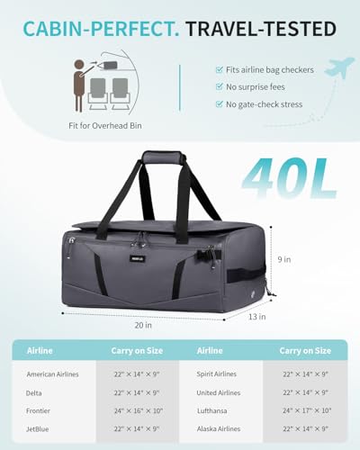 ECOHUB 40L Gym Bag for Women Men Water Resistant Sports Duffle Bag with Shoe Compartment & Wet Pocket, Travel Weekender Camping Backpack - color: Grey