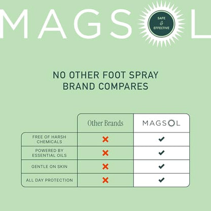 Magsol Natural Shoe Deodorizer & Foot Spray, Peppermint, Tea Tree & Eucalyptus Essential Oil Odor Eliminator for Sneakers, Work Boots & Gym Bags, Fast-Acting Foot Deodorant, 4 Fl Oz