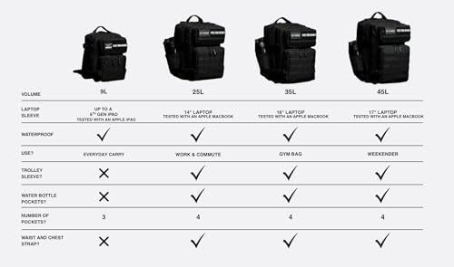 WOLFpak 35L Athletic Gym Backpack - Durable 1000D Waterproof Oxford Material with MOLLE Webbing, Laptop Pocket - color: Nightshade Edition