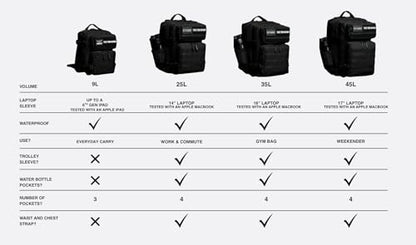 WOLFpak 35L Athletic Gym Backpack - Durable 1000D Waterproof Oxford Material with MOLLE Webbing, Laptop Pocket - color: Red Wolf