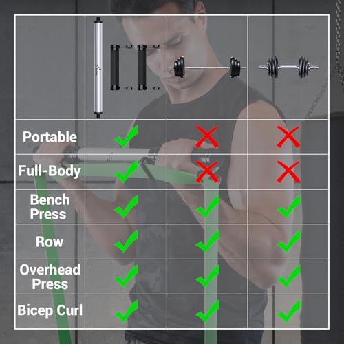 Pull Up Bar for Doorway: Sportneer Strength Training Pull-up Bars without Screw with Resistance Band Bar, Sportneer Detachable Workout Exercise Bar Handles for All Kinds Resistance Bands