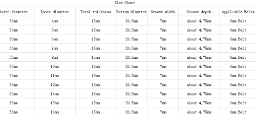 Outer Diameter 30mm Single Groove Pulley 16mm Fixed Bore Pulley for Drilling Machine 6MM PU Round Belt - size: 30x16mm
