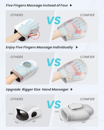 COMFIER Hand Massager with Heat and Compression for Arthritis Carpal Tunnel | Large Hand Chamber Fits Left or Right Hand, with 5 Compression Levels, 3 Modes, and 3 Heat Levels, Gift for Women Men - color: White