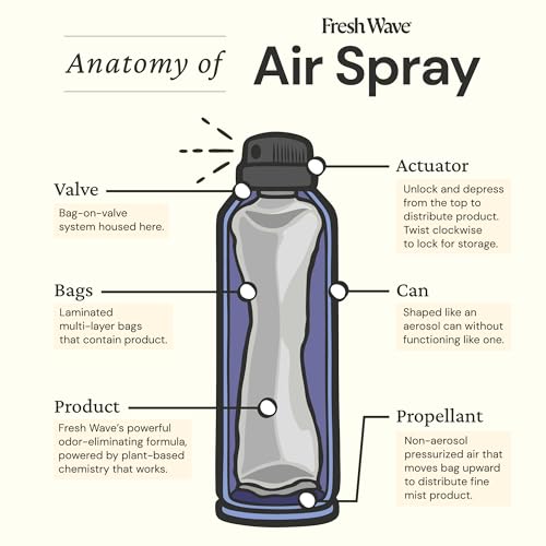 Fresh Wave Lavender Air Freshener Spray, 8 oz, 2-Pack Room Odor Eliminator | Non-aerosol fine mist, Plant oil formula, Paraben- and phthalate-free, Bathroom and pet area safe, Fabric and furniture use - size: 8 Ounce (Pack of 2)