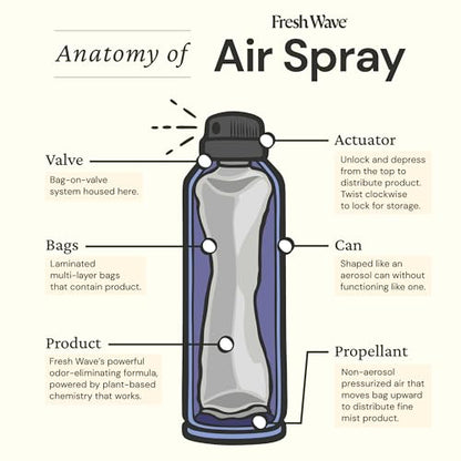 Fresh Wave Lavender Air Freshener Spray, 8 oz, 2-Pack Room Odor Eliminator | Non-aerosol fine mist, Plant oil formula, Paraben- and phthalate-free, Bathroom and pet area safe, Fabric and furniture use - size: 8 Ounce (Pack of 2)