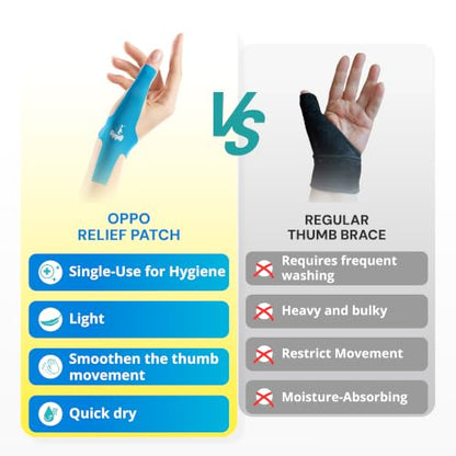 OPPO 8080 Precut Kinesiology Tape for Thumb – Pain Relief & Support for De Quervain’s Syndrome, Pre-Cut Strips for Easy Application, Lightweight & Breathable, Hypoallergenic & Water-Resistant (5 PCS)