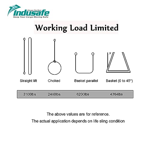 2 Pack 1" x 3' Rigging Straps Machinery Moving Slings Rock Lifting Straps Straight Vertical 1600lbs 5:1