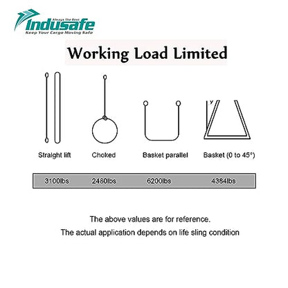 2 Pack 1" x 3' Rigging Straps Machinery Moving Slings Rock Lifting Straps Straight Vertical 1600lbs 5:1