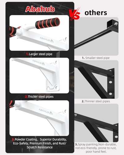Abahub Wall Mounted Pull Up Bar,440lbs Multi-Grip Chin-Up Bar for Home Gym | Black/White,Durable,Heavy-Duty,Stable Training Bar - color: White
