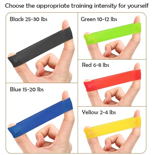 Finger Exerciser Hand Resistance Bands, 5 Level Hand Finger Grip Strengthener, Fingers Extension Stretcher Band Kit, Forearm Trainer Finger Resistance Bands for Extensor, Rehab, Grip Strength, Relief
