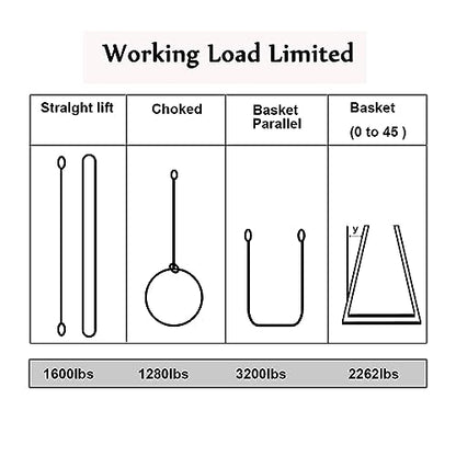 4 Pack 1" x 3' Rigging Straps Machinery Moving Slings Rock Lifting Straps Straight Vertical 1600lbs 5:1