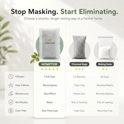 Unscented Odor Eliminator Pouches for Trash Cans and Diaper Pails | 8-Pack; Lasts Up to 1 Year; Compatible with Diaper Genie and Munchkin; for Shoes and Gym Bags; Better Than Baking Soda